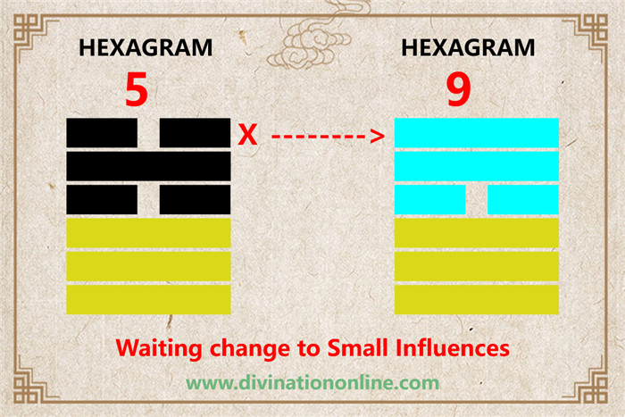 IChing Hexagram 5 meaning: Waiting (Nourishment)6