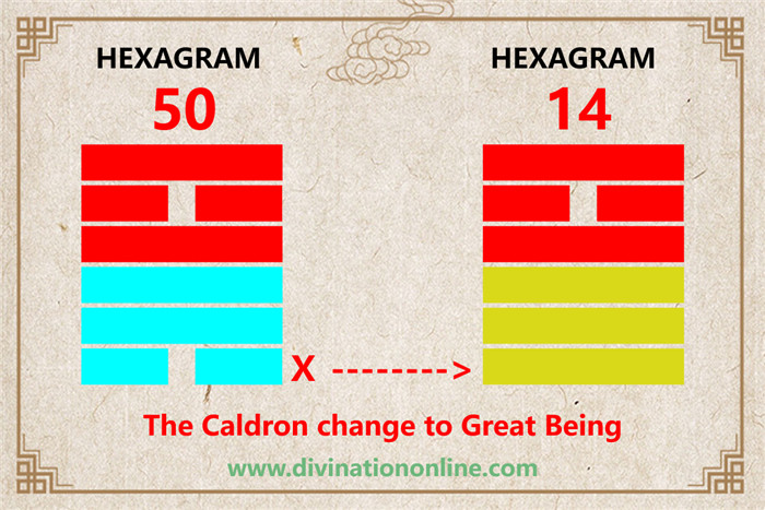 IChing Hexagram 50 The Caldron:Meaning and Interpretation1