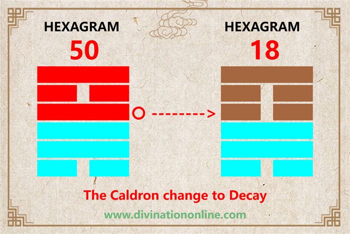 IChing Hexagram 50 The Caldron:Meaning and Interpretation4