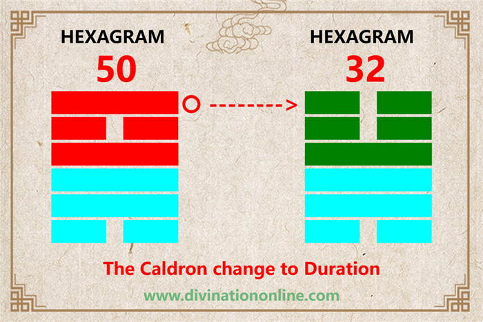 IChing Hexagram 50 The Caldron:Meaning and Interpretation6