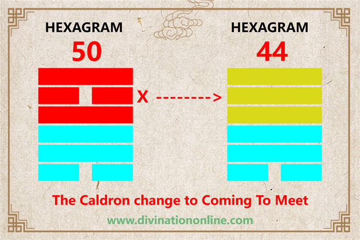 IChing Hexagram 50 The Caldron:Meaning and Interpretation5