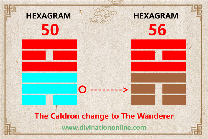 IChing Hexagram 50 The Caldron:Meaning and Interpretation2