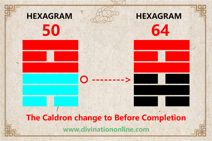 IChing Hexagram 50 The Caldron:Meaning and Interpretation3