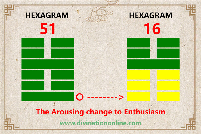 Iching 51 meaning explained: The Arousing (Shock, Thunder)1