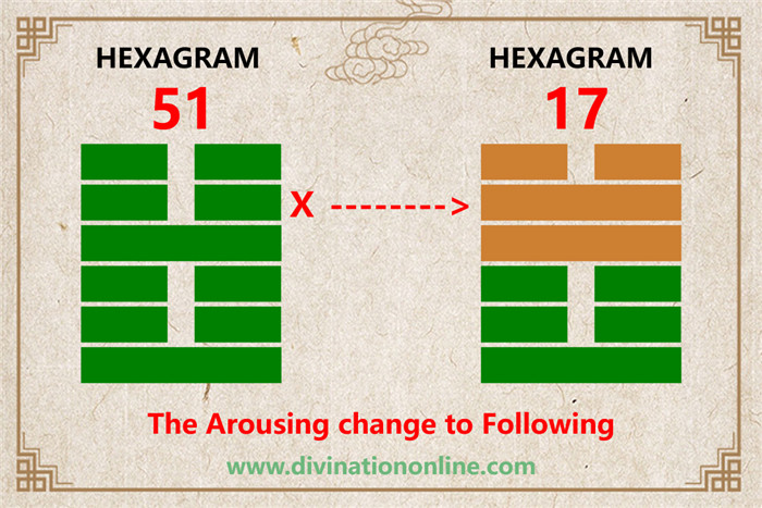 Iching 51 meaning explained: The Arousing (Shock, Thunder)5