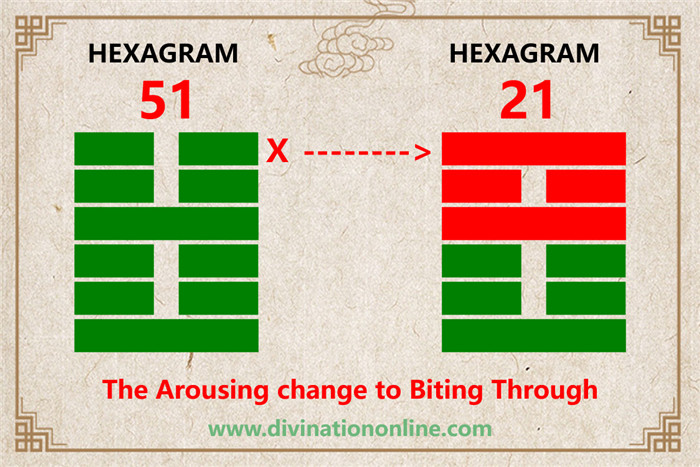 Iching 51 meaning explained: The Arousing (Shock, Thunder)6