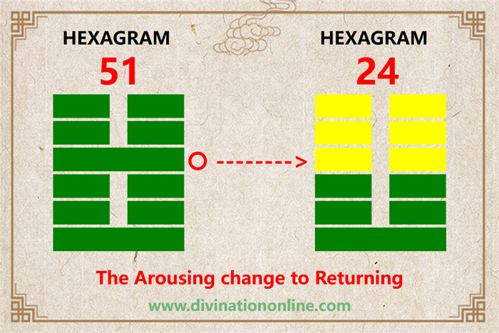 Iching 51 meaning explained: The Arousing (Shock, Thunder)4