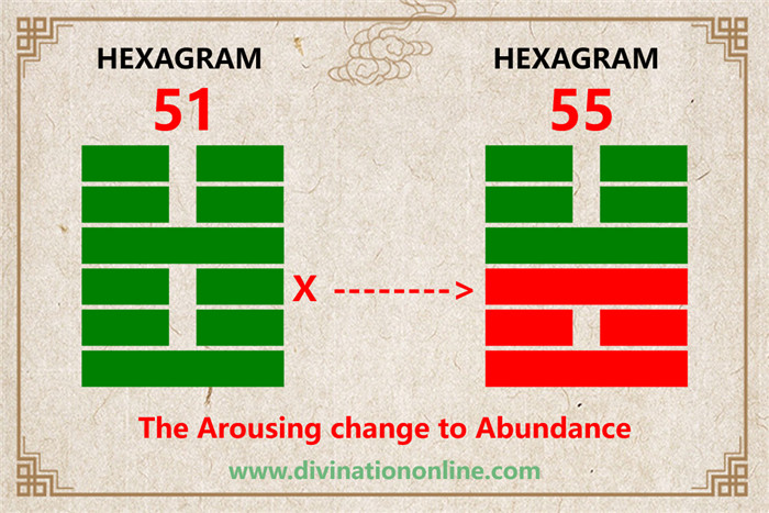 Iching 51 meaning explained: The Arousing (Shock, Thunder)3