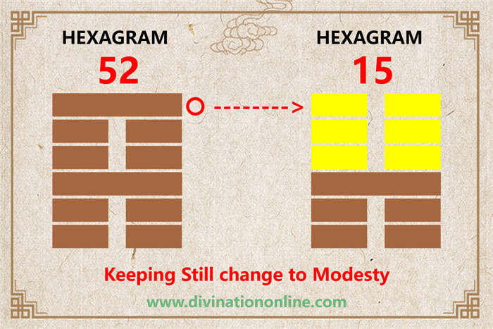 IChing hexagram 52 explained: Keeping Still, Mountain6