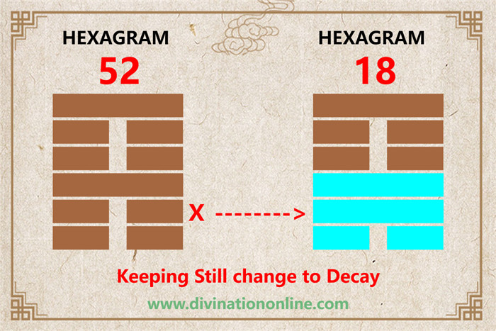 IChing hexagram 52 explained: Keeping Still, Mountain2