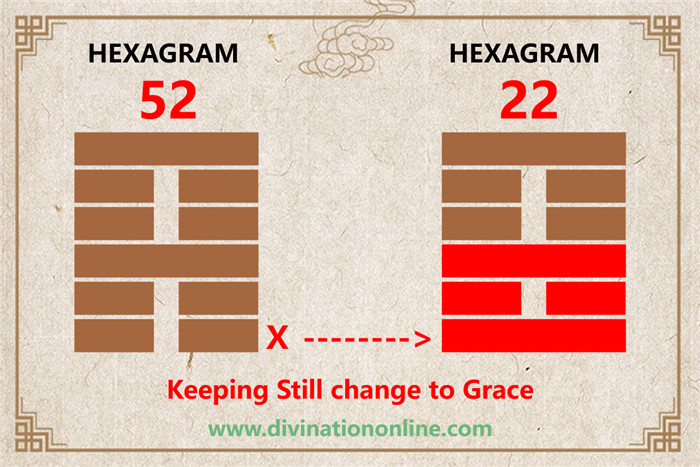 IChing hexagram 52 explained: Keeping Still, Mountain1