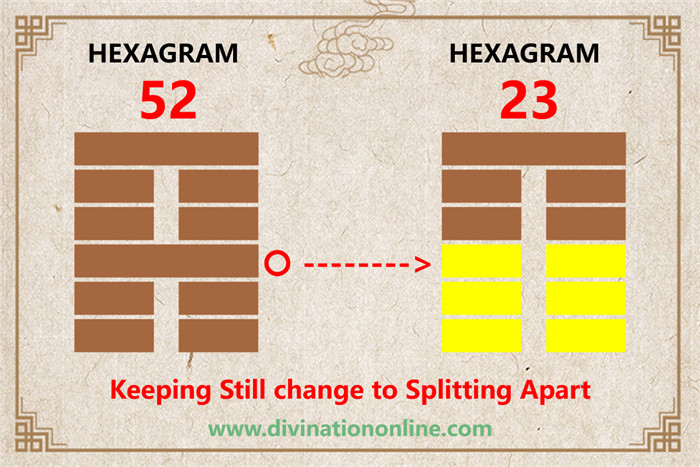 IChing hexagram 52 explained: Keeping Still, Mountain3