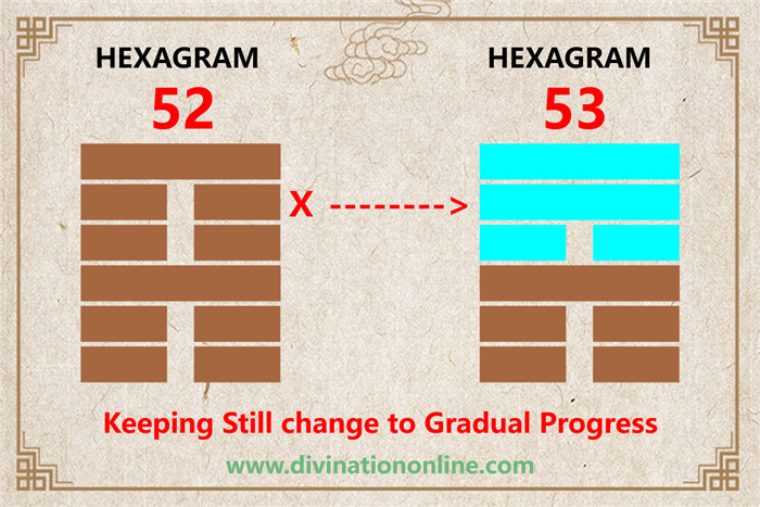 IChing hexagram 52 explained: Keeping Still, Mountain5