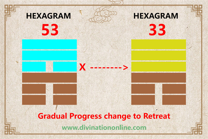 Iching 53 meaning explained: Development (Gradual Progress)4