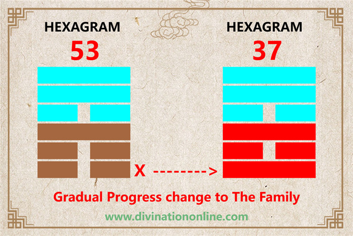 Iching 53 meaning explained: Development (Gradual Progress)1