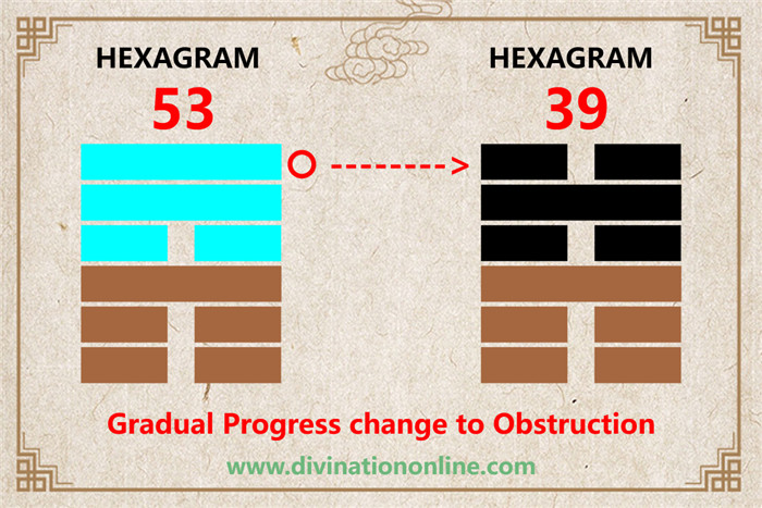 Iching 53 meaning explained: Development (Gradual Progress)6