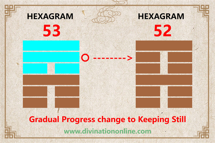 Iching 53 meaning explained: Development (Gradual Progress)5