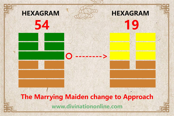 IChing Hexagram 54 meaning: The Marrying Maiden4