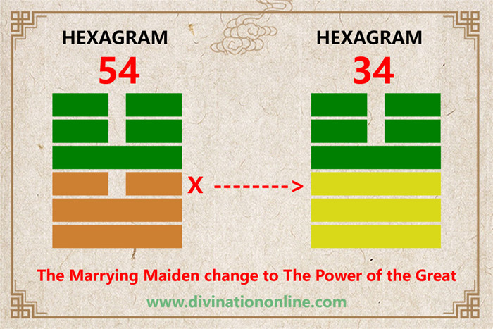 IChing Hexagram 54 meaning: The Marrying Maiden3