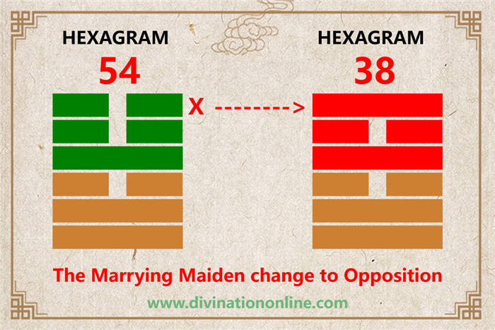 IChing Hexagram 54 meaning: The Marrying Maiden6