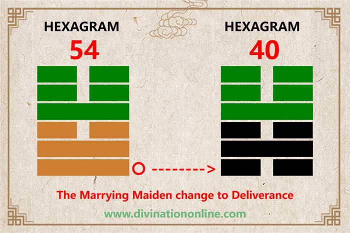 IChing Hexagram 54 meaning: The Marrying Maiden1