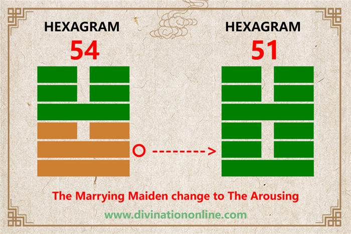 IChing Hexagram 54 meaning: The Marrying Maiden2