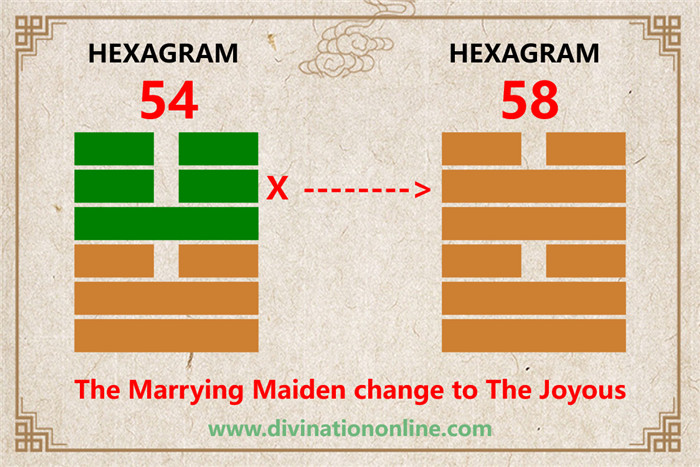 IChing Hexagram 54 meaning: The Marrying Maiden5