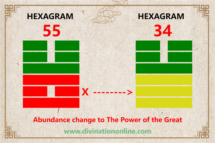 IChing hexagram 55 divination:  Abundance (Fullness) explained2