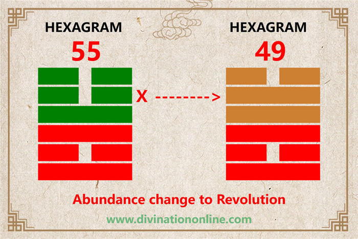 IChing hexagram 55 divination:  Abundance (Fullness) explained5