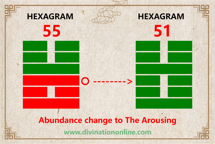 IChing hexagram 55 divination:  Abundance (Fullness) explained3