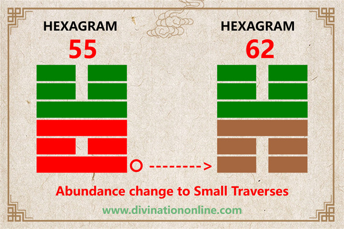 IChing hexagram 55 divination:  Abundance (Fullness) explained1