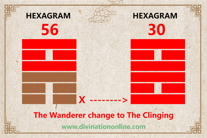 Exploring Hexagram 56:The Wanderer Meaning and Interpretation1