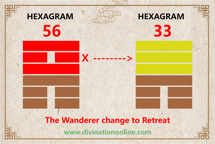 Exploring Hexagram 56:The Wanderer Meaning and Interpretation5