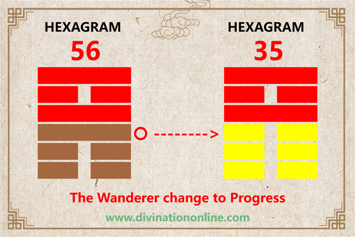 Exploring Hexagram 56:The Wanderer Meaning and Interpretation3