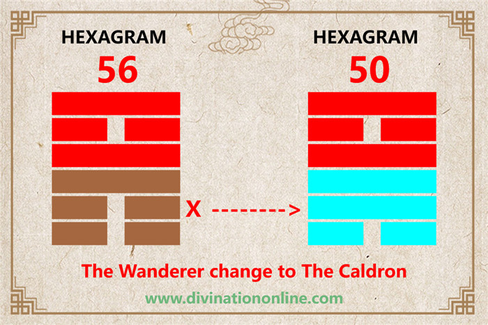 Exploring Hexagram 56:The Wanderer Meaning and Interpretation2