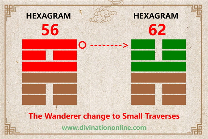 Exploring Hexagram 56:The Wanderer Meaning and Interpretation6