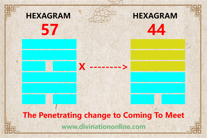 Iching 57 meaning explained: The Gentle (The Penetrating, Wind)4