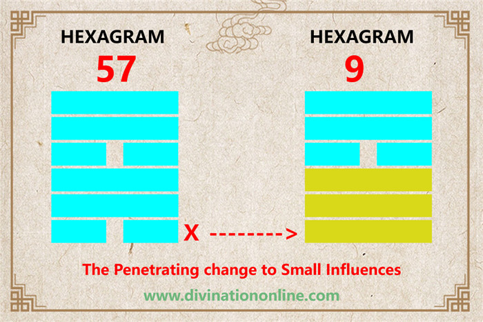 Iching 57 meaning explained: The Gentle (The Penetrating, Wind)1