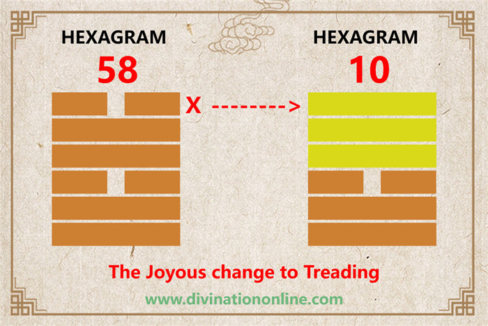 Meaning of IChing Hexagram 58: Tui / The Joyous, Lake6