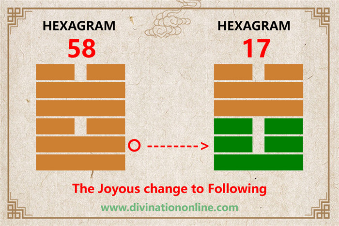 Meaning of IChing Hexagram 58: Tui / The Joyous, Lake2