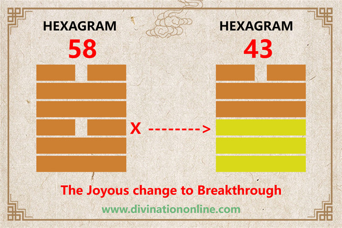 Meaning of IChing Hexagram 58: Tui / The Joyous, Lake3