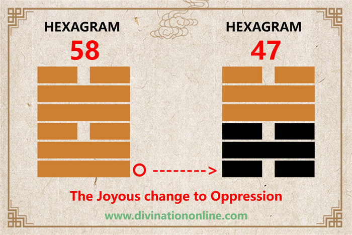 Meaning of IChing Hexagram 58: Tui / The Joyous, Lake1