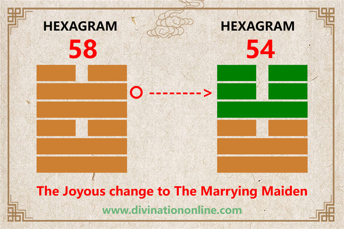 Meaning of IChing Hexagram 58: Tui / The Joyous, Lake5