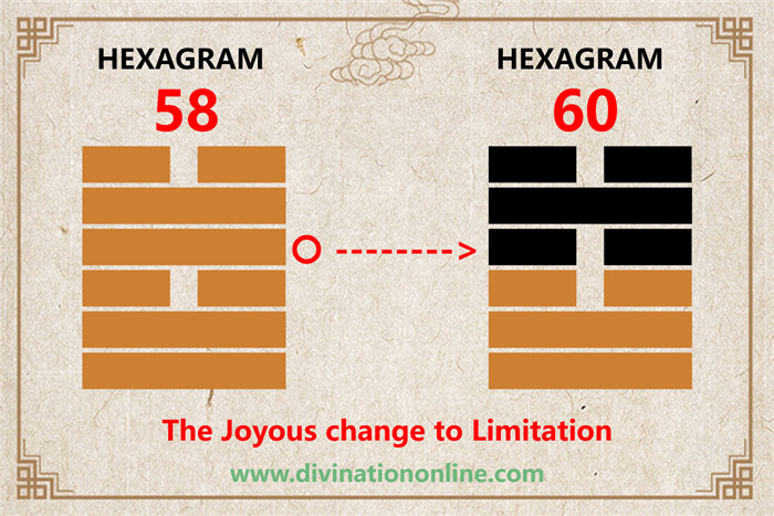 Meaning of IChing Hexagram 58: Tui / The Joyous, Lake4