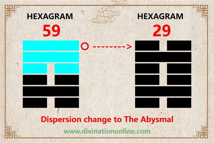 IChing hexagram 59 divination: Dispersion (Dissolution) explained6