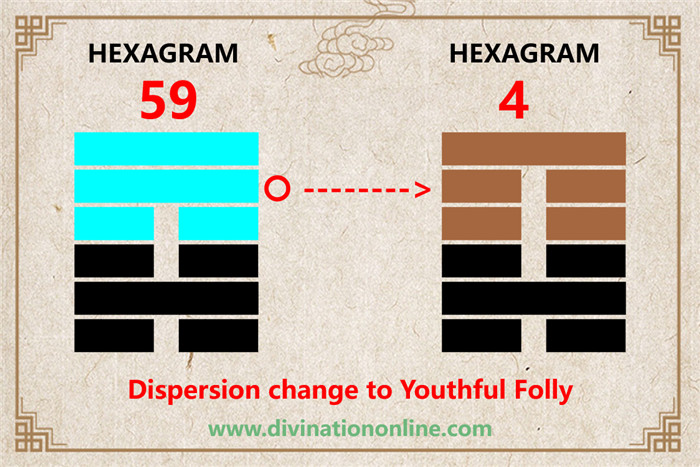 IChing hexagram 59 divination: Dispersion (Dissolution) explained5