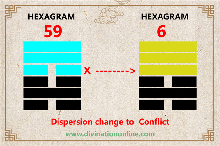 IChing hexagram 59 divination: Dispersion (Dissolution) explained4