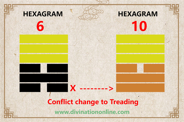 IChing hexagram 6 divination: Sung / Conflict1