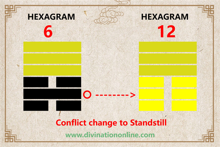 IChing hexagram 6 divination: Sung / Conflict2