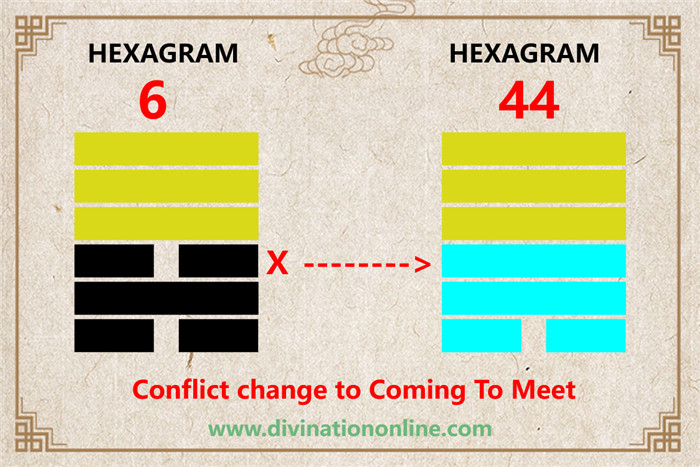 IChing hexagram 6 divination: Sung / Conflict3